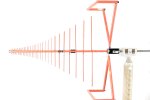 Antennas / Near Field Probes