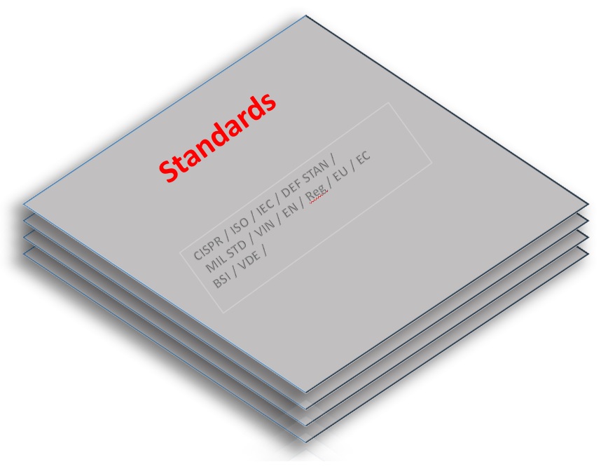 Shielding Effectiveness